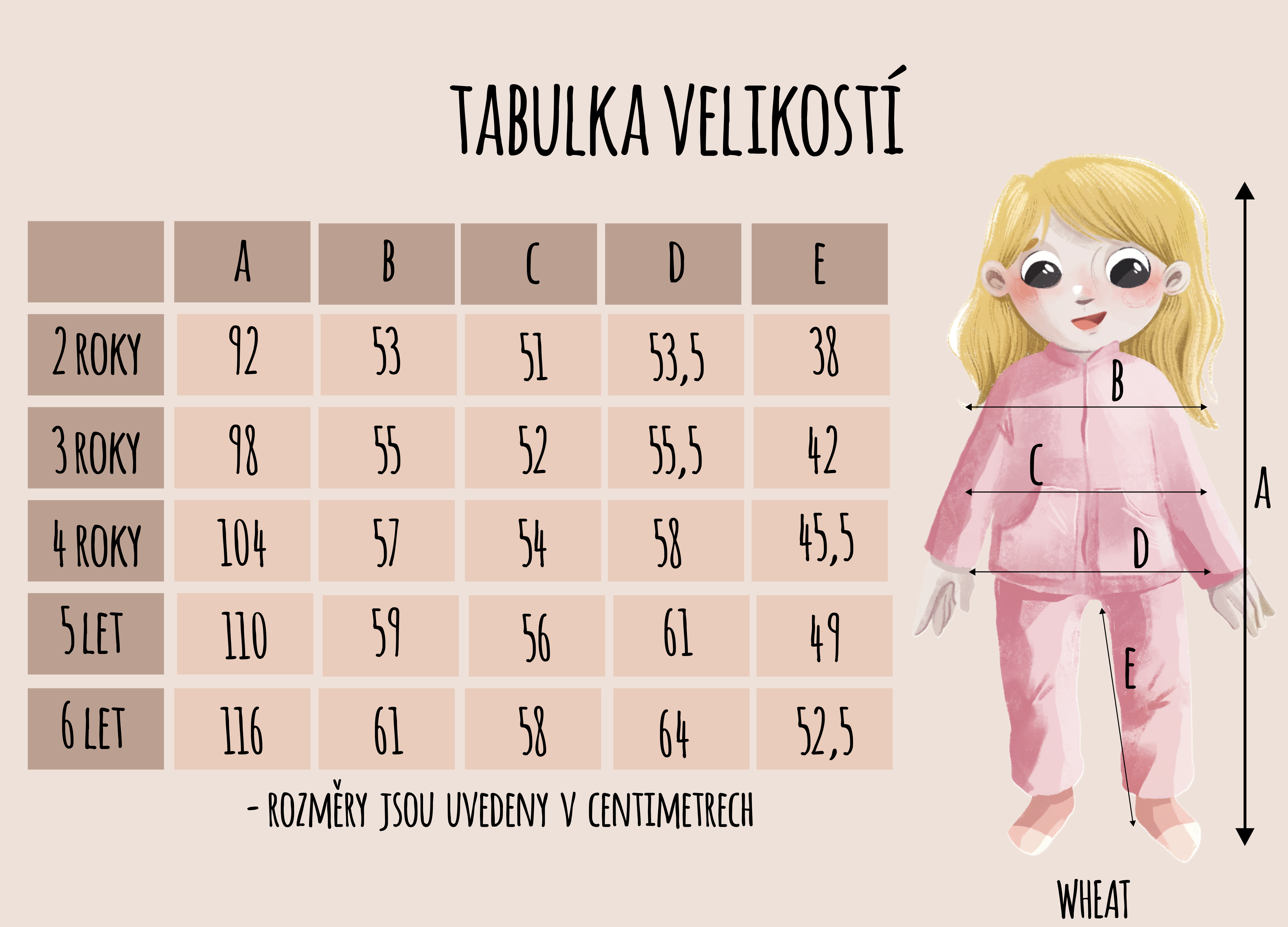 wheat tabulka